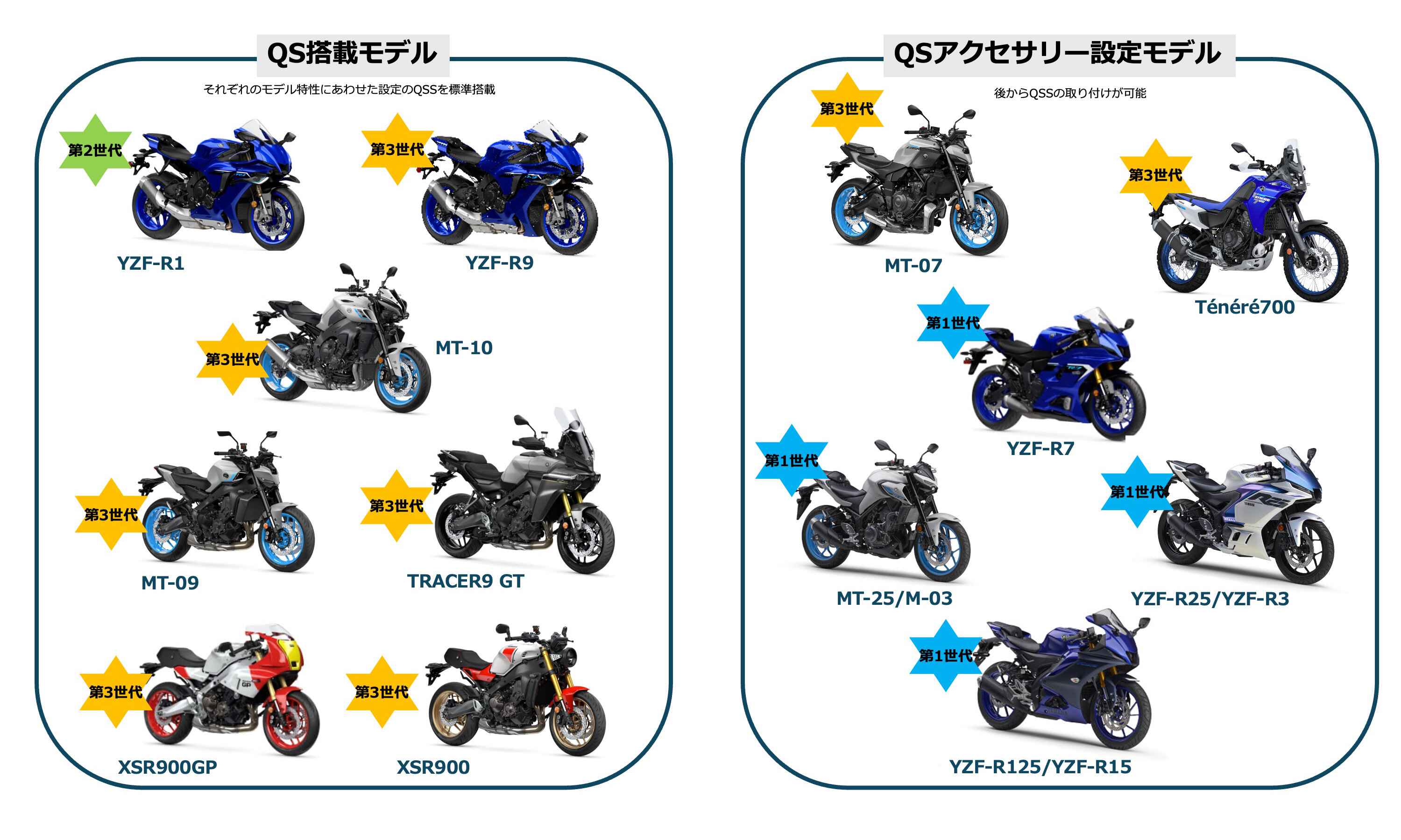 使ってみるともう戻れないくらい快適!? クイックシフターでスポーティ