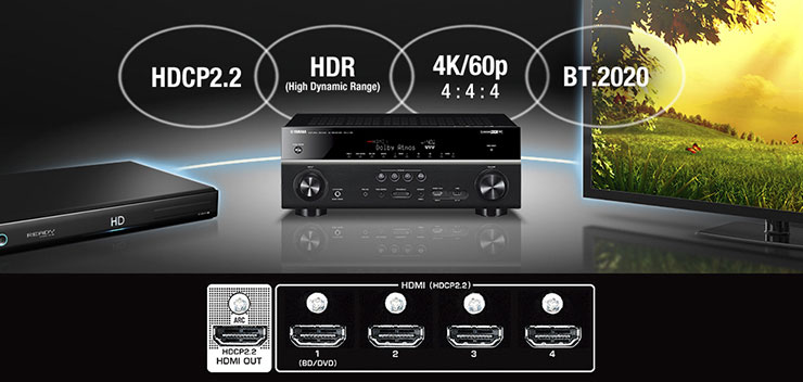 Yamaha's RX-V381 AV Receiver