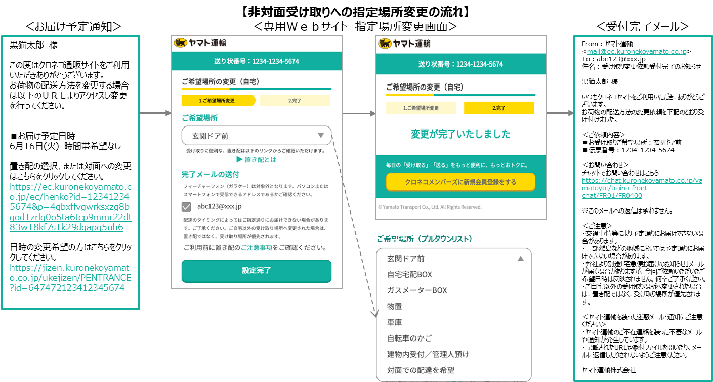 EC向け新配送商品「EAZY」の提供を開始 | ヤマト