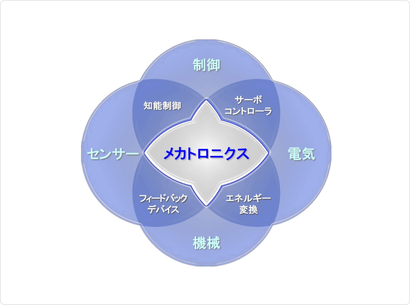 1960～ | YASKAWAの歩み | 安川電機