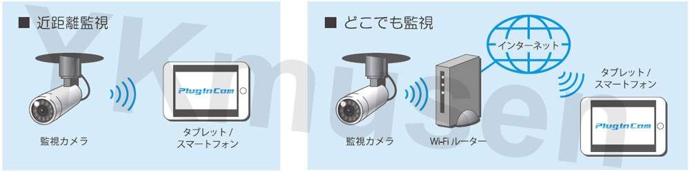 PIC-718-IR Wi-FiプラグインカムP2P方式ネットワークカメラ