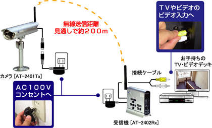 AT-2400WCS デジタル2.4GHzワイヤレスカメラセット | ワイヤレスカメラ