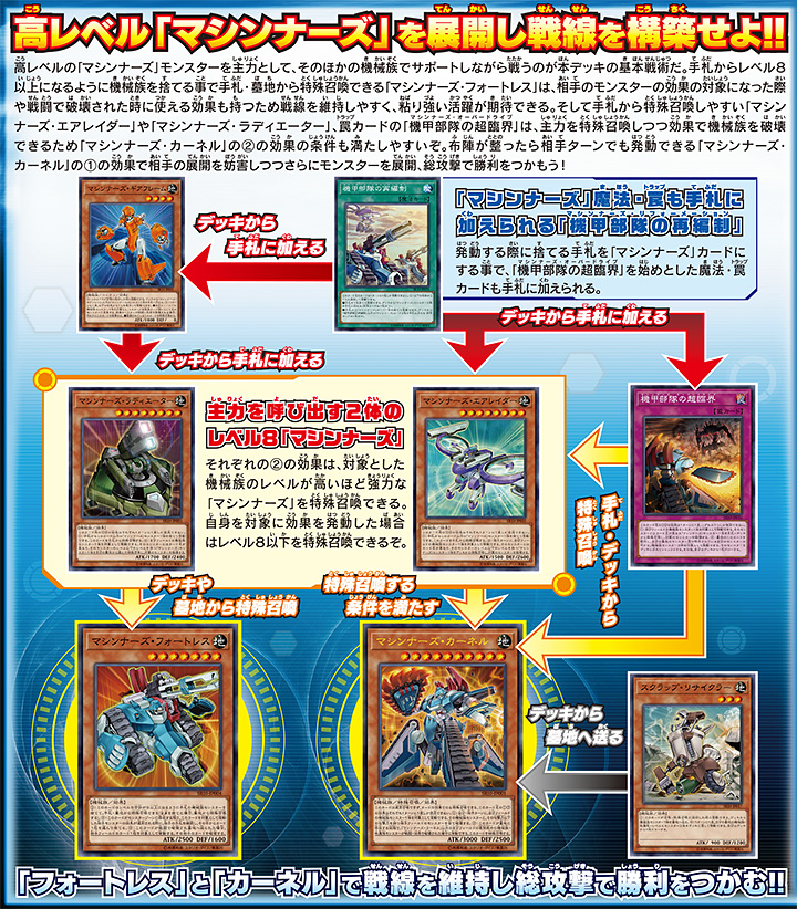 ストラクチャーデッキR「マシンナーズ・コマンド」特集 | 遊戯王OCG