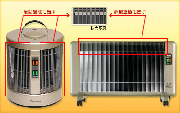 安全へのこだわり | 私たちについて | 夢暖望・暖話室 遠赤外線パネル