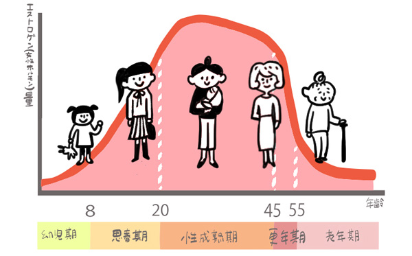 ESTRADiVA（エストラディーバ） インナーピュアエッセンス プラス