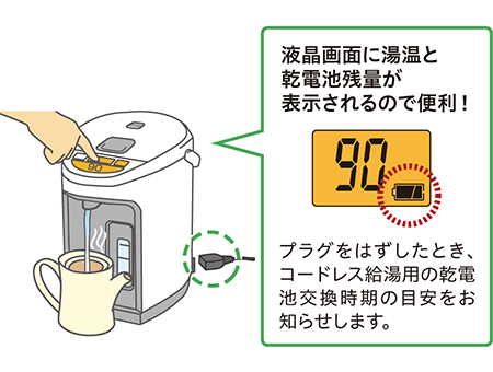 マイコン沸とうVE電気まほうびん 優湯生 CV-GT22・30 | 電気ポット