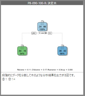 PB-090-100-R】Power BIで決定木を作成する手順 | ZEAL DATA TIMES(旧