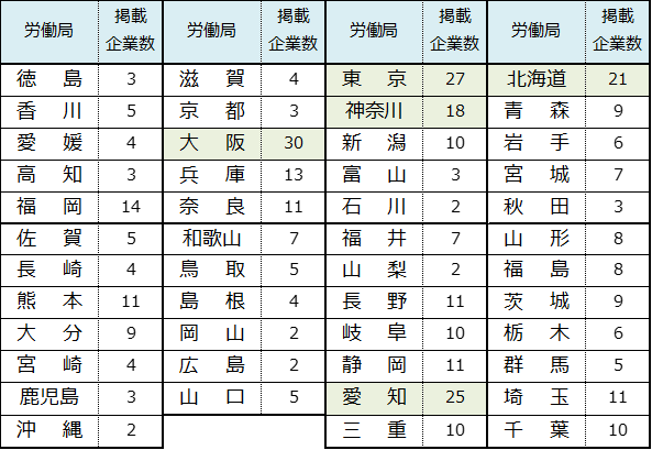 社労士コラム】労働基準関係法令違反に係る公表事案 | ZeeM