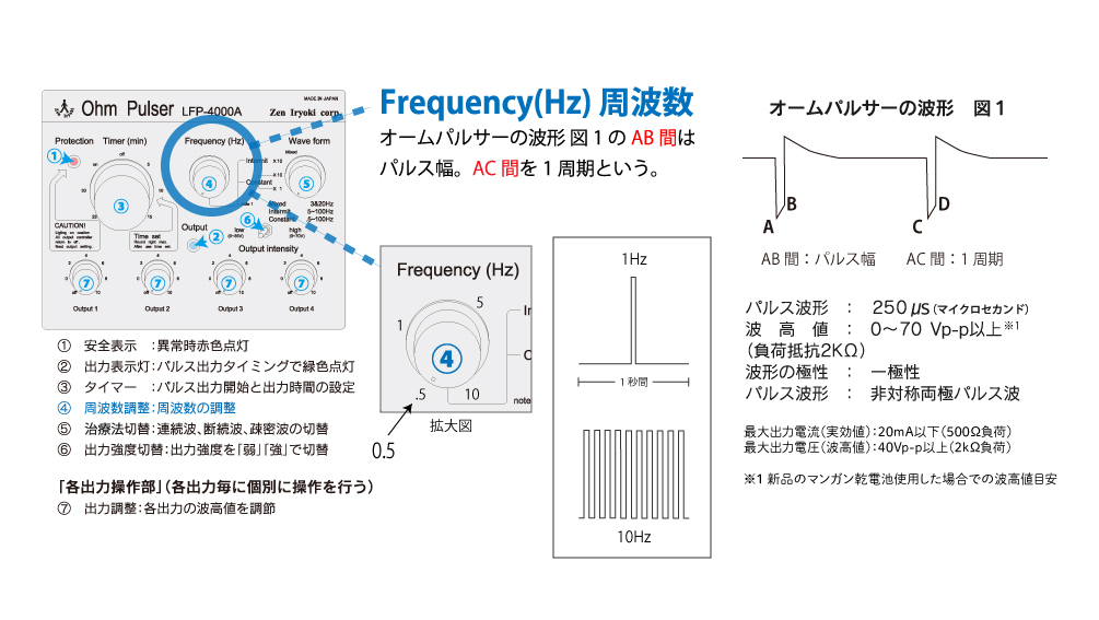 Ohm Pulser LFP-4000A 使い方 | 全医療器