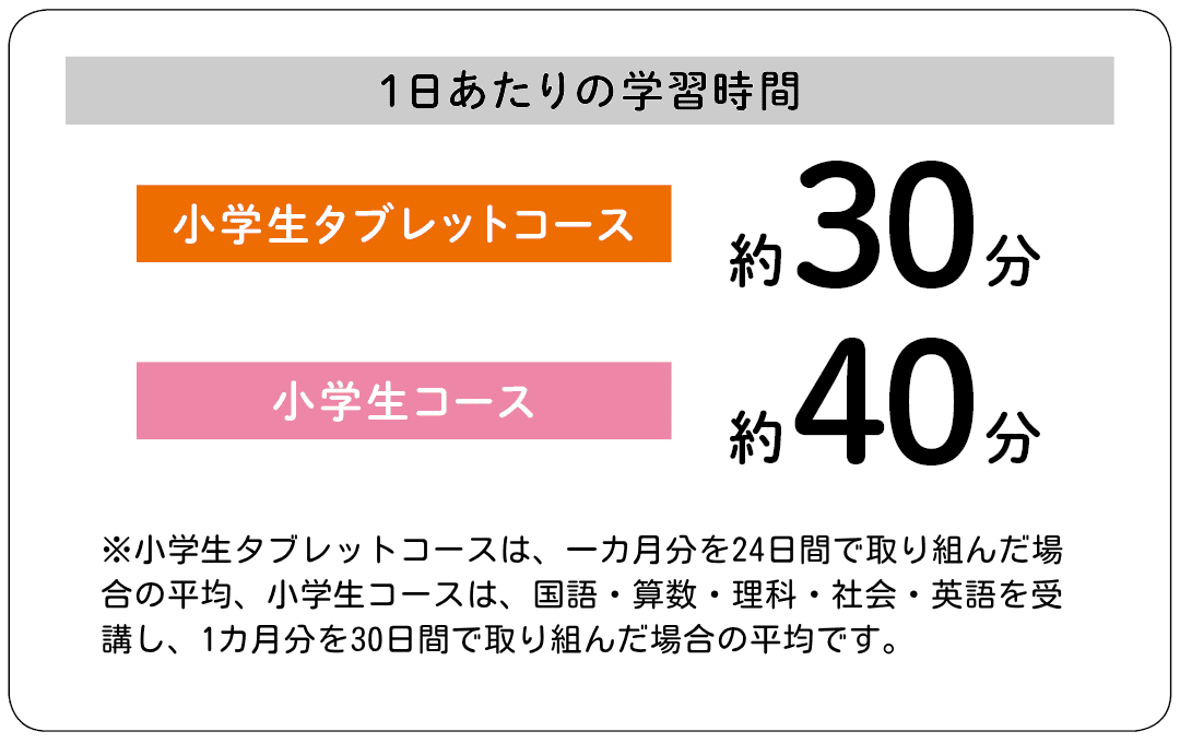 2025年度小学生タブレットコース・小学生コース5年生のご案内 - Z会の