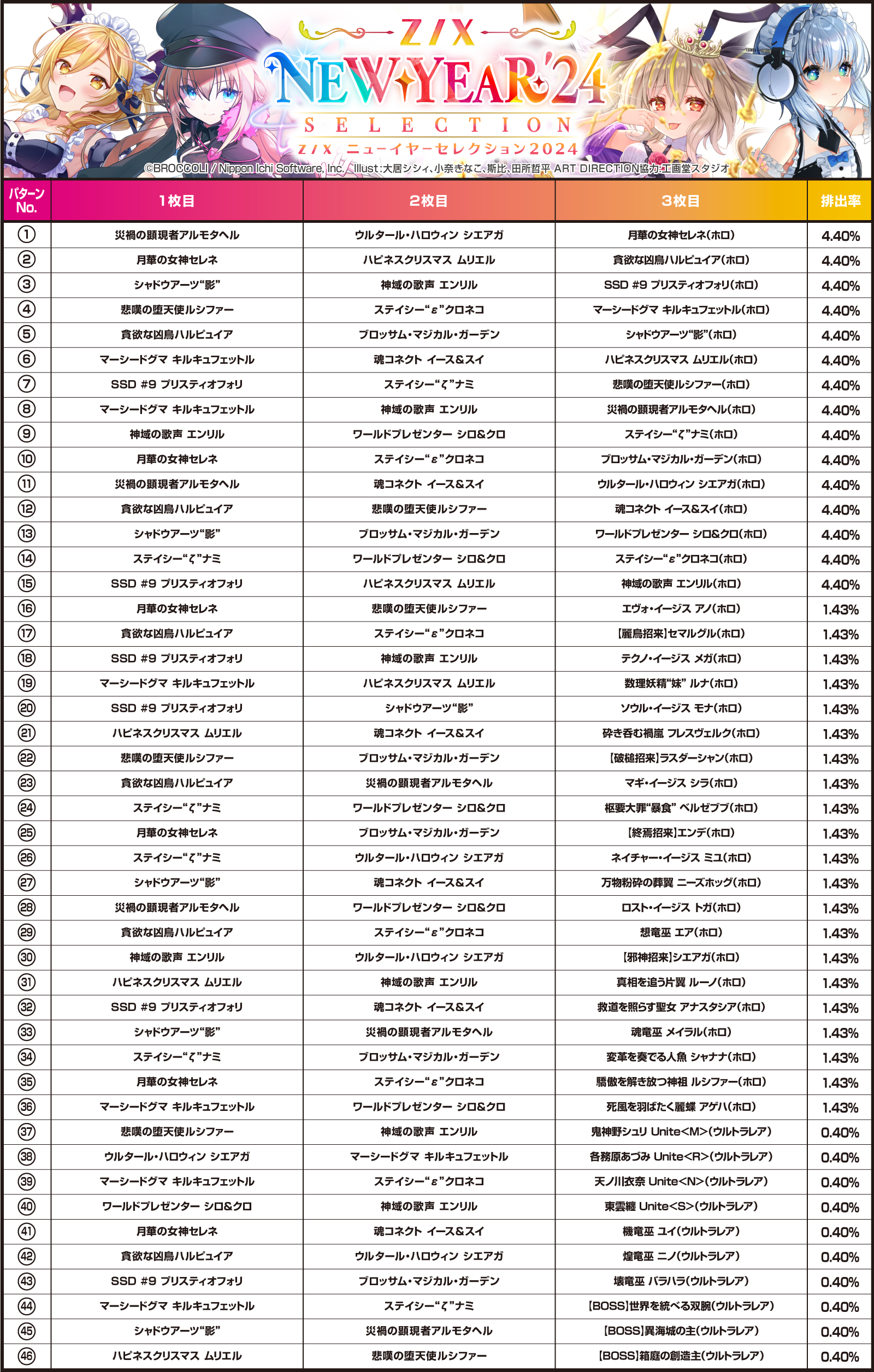 カードガチャ ニューイヤーセレクション2024 ｜ Z/X - Zillions of