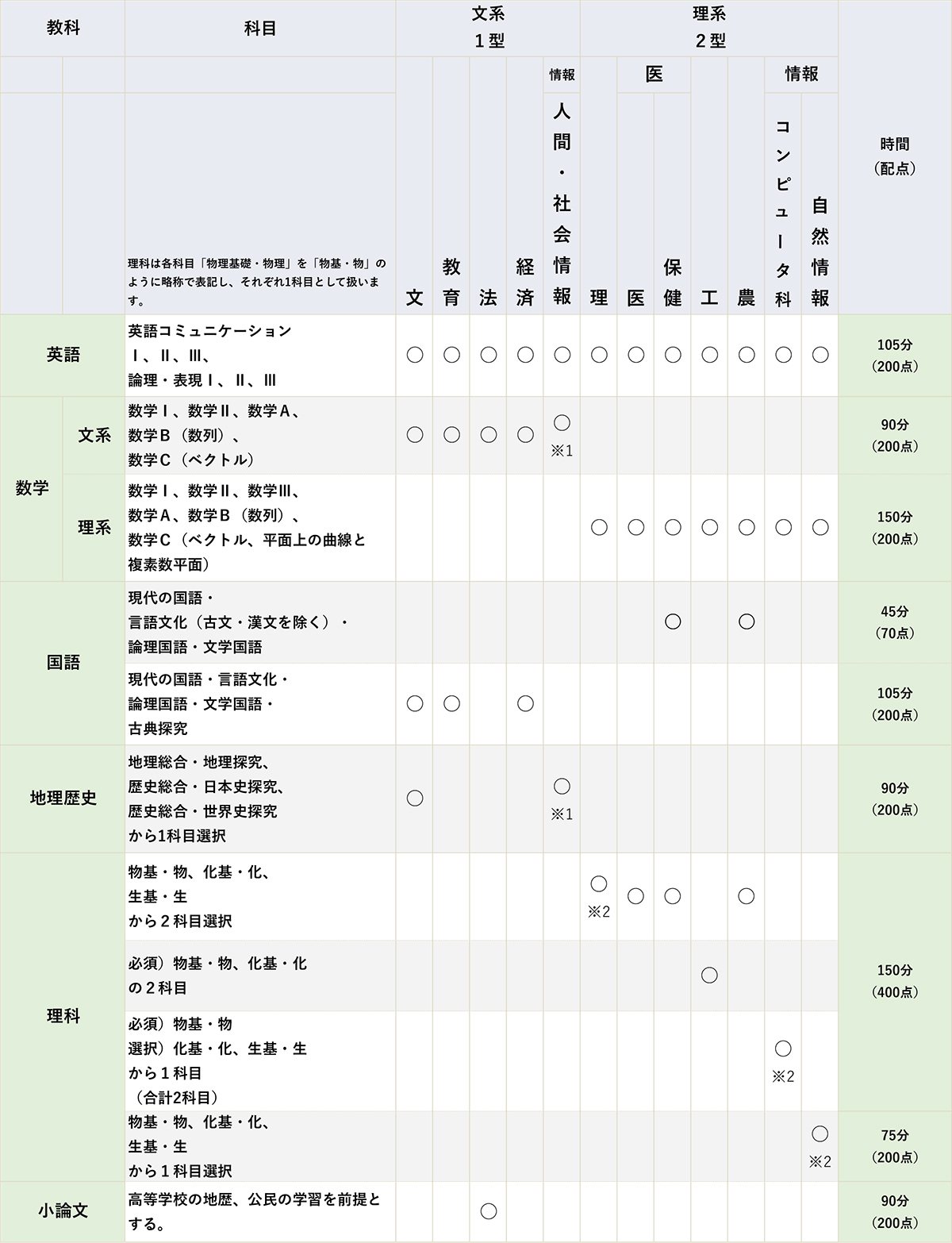 名大入試実戦模試｜大学受験予備校 駿台予備学校