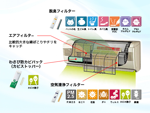 エアコンアクセサリー（スッキリダクト） | Panasonic