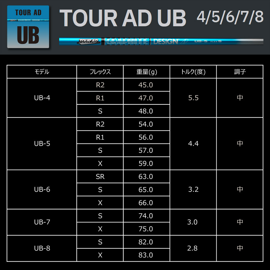 テーラーメイド ステルス2