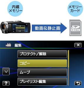 GZ-E880 | ビデオカメラ特定販路向け製品 | ビデオカメラ | 家庭用製品