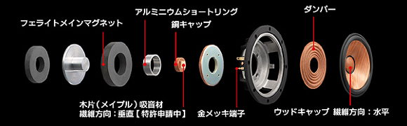 ビクターダイレクト限定販売のNEWプレミアムモデル、ウッドコーン