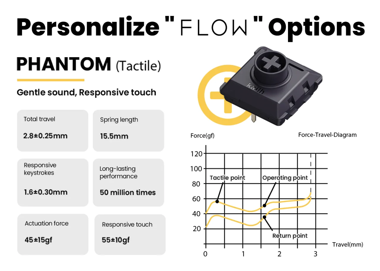 Lofree Flow レビュー：究極のタイピング体験をもたらすミニマル