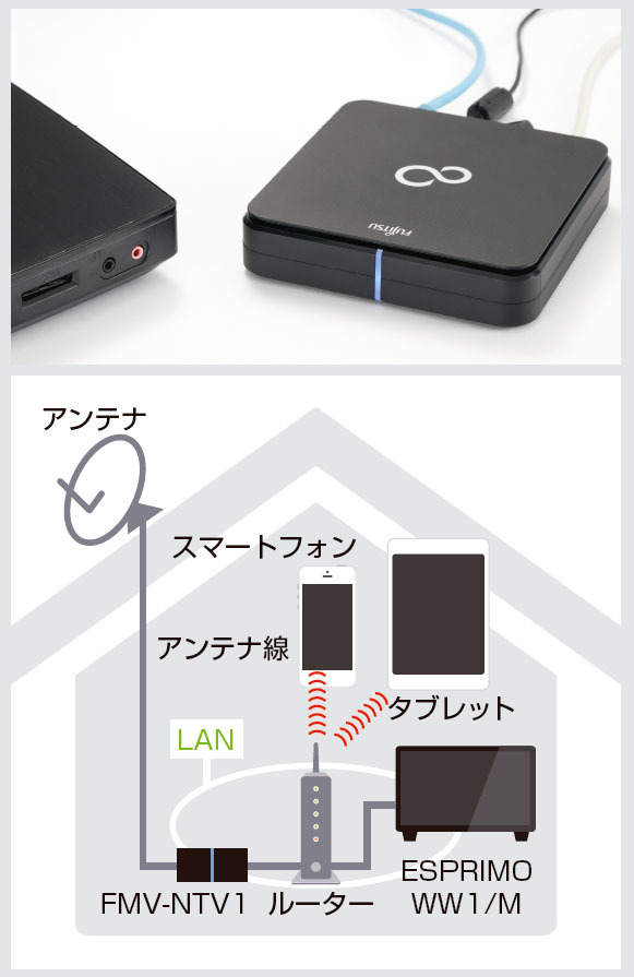富士通】タッチ操作が快適な液晶一体型 | 日経クロステック（xTECH）