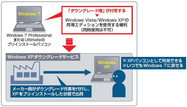 XPパソコンが10月ついに販売終了 | 日経クロステック（xTECH）