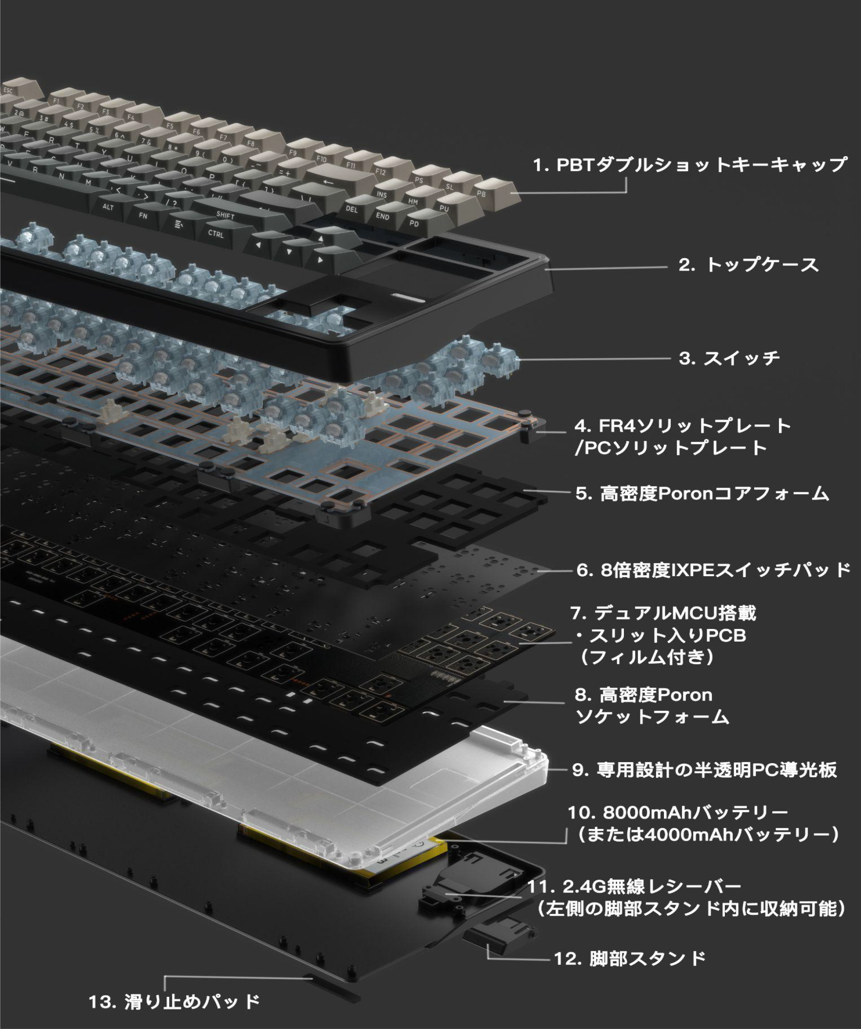 低価格帯でも良質なメカニカルキーボード！SmackApe Impact 80