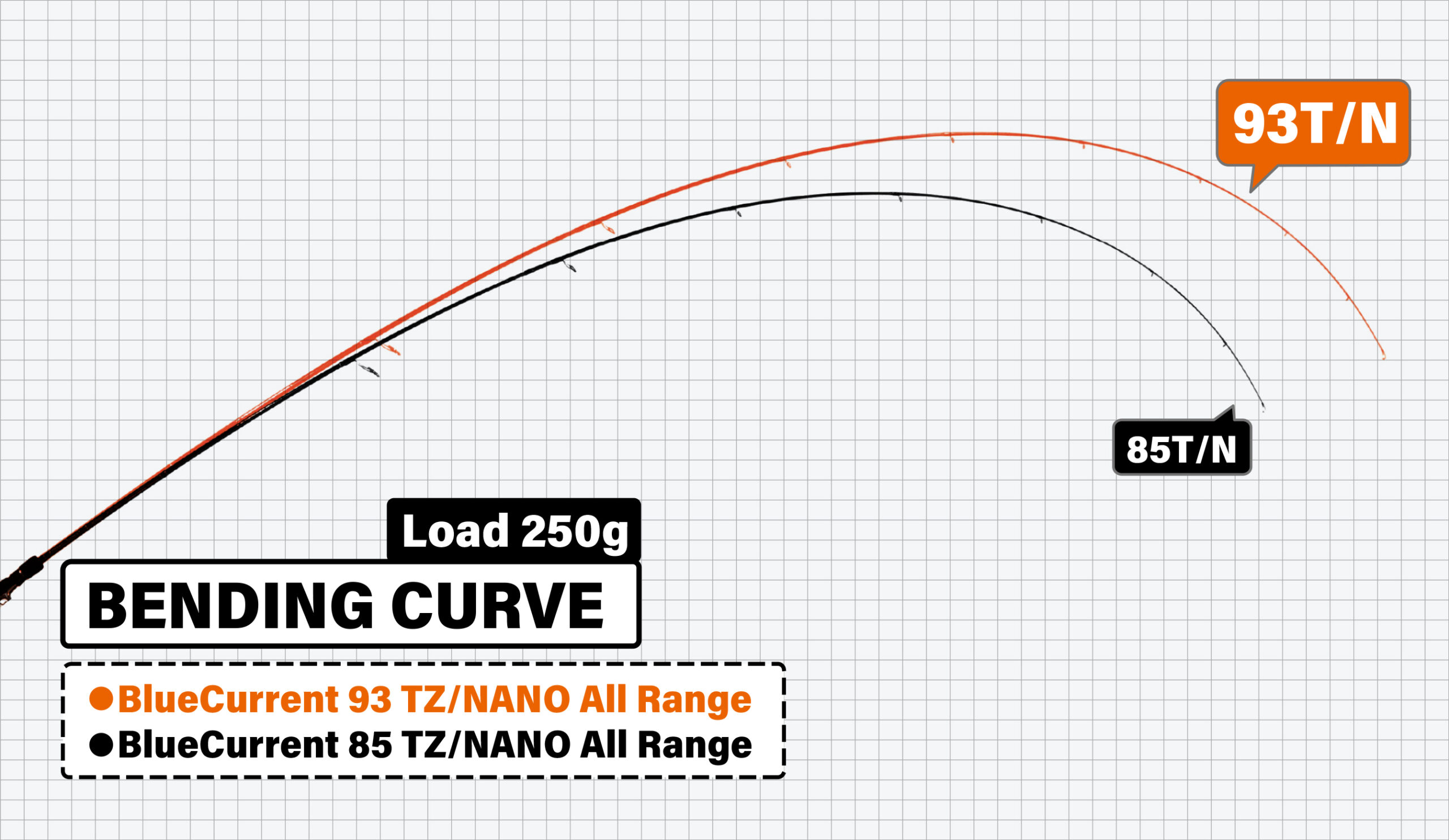 BlueCurrent 93/TZ NANO All-Range | YAMAGA BlanksYAMAGA Blanks