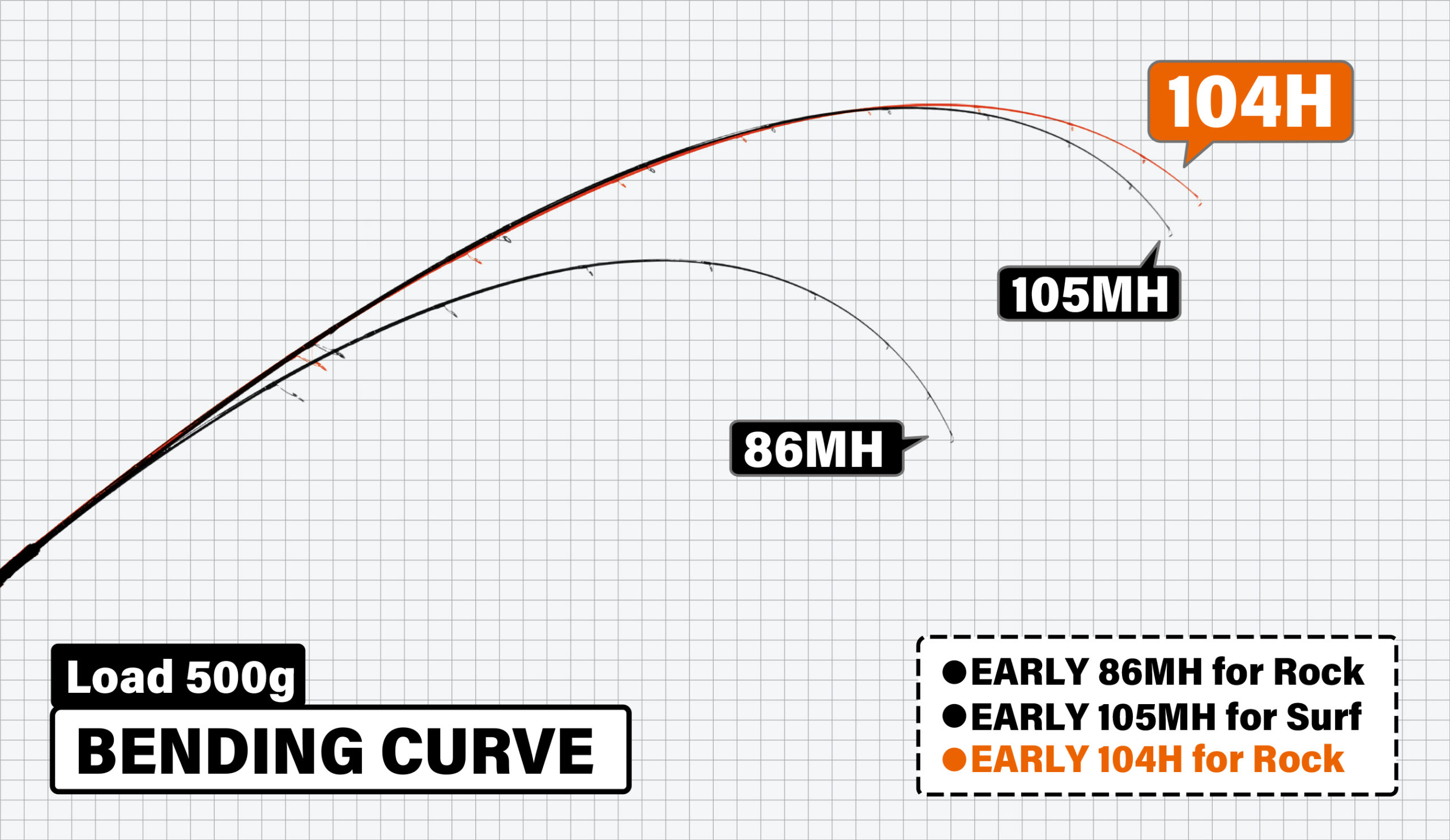 EARLY 104H for Rock | YAMAGA BlanksYAMAGA Blanks
