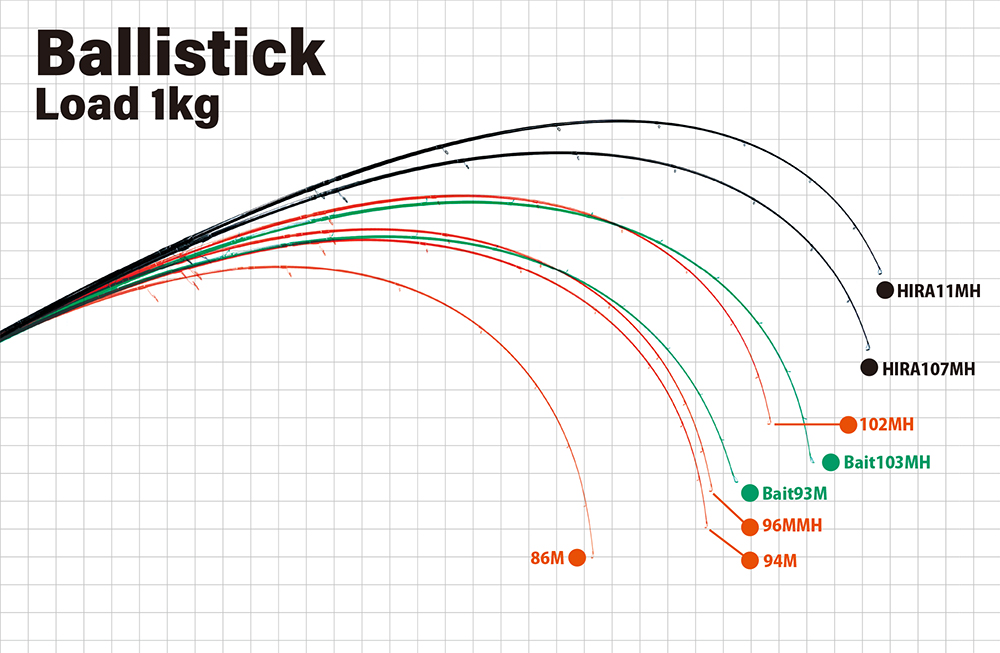 Ballistick（2024年生産終了） | YAMAGA BlanksYAMAGA Blanks