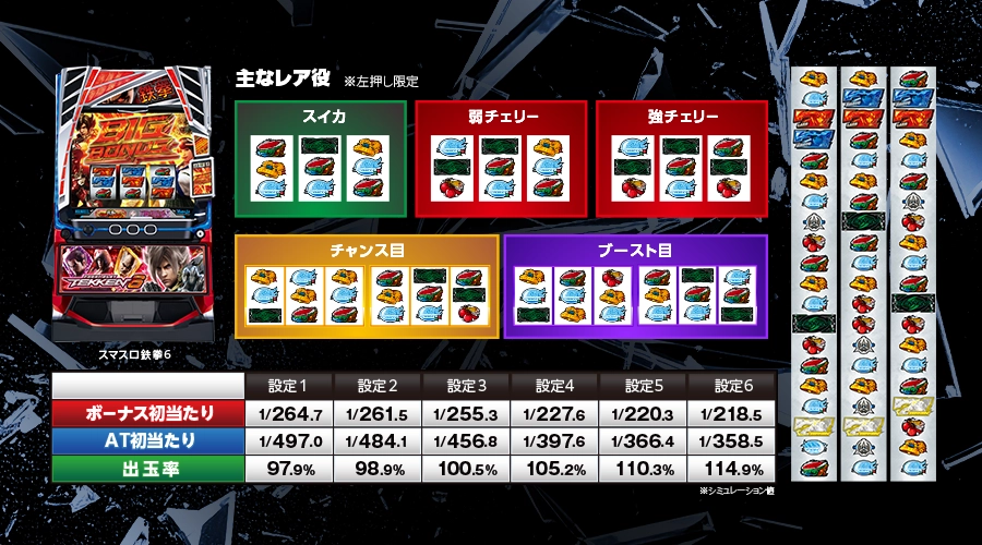 スマスロ鉄拳6」公式サイト