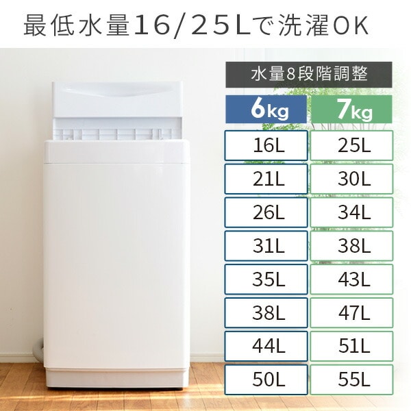 2024年製 山善 洗濯機 6kg 購入は2025 埼玉から配達します 商品情報_