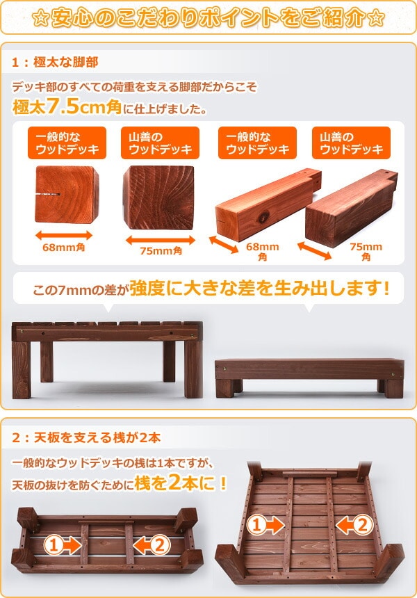 極太 ウッドデッキ キット 天然木 8点 1.0坪 YWD-360 ブラウン | 山善