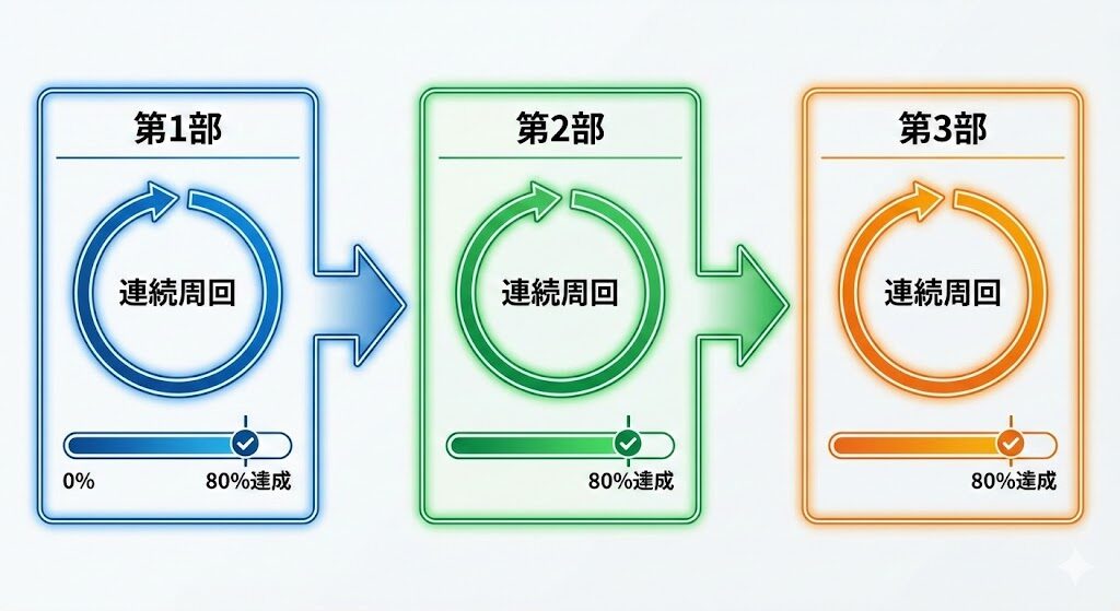 一発合格者が解説！】情報処理安全確保支援士試験｜午後対策｜うかる本
