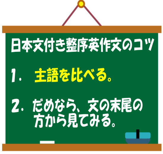 福岡大学入試英語 過去問解説 2008年度