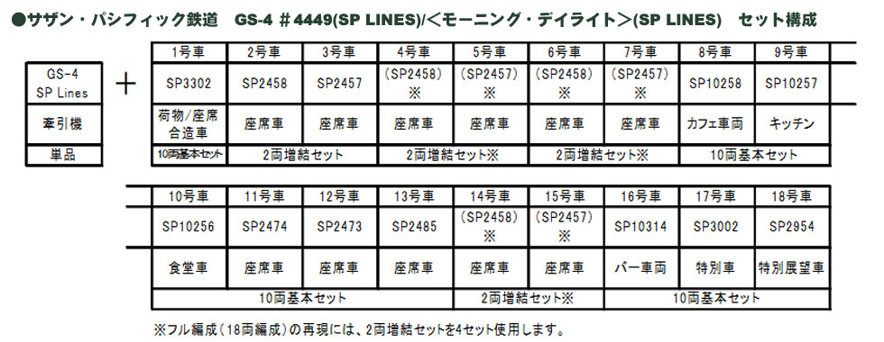 KATO サザン・パシフィック鉄道 ＜モーニング・デイライト＞(SP LINES