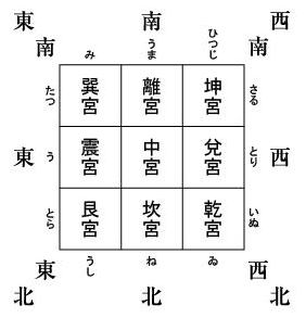 九星気学（法象学）運勢判断｜吉元式線優の姓名判断