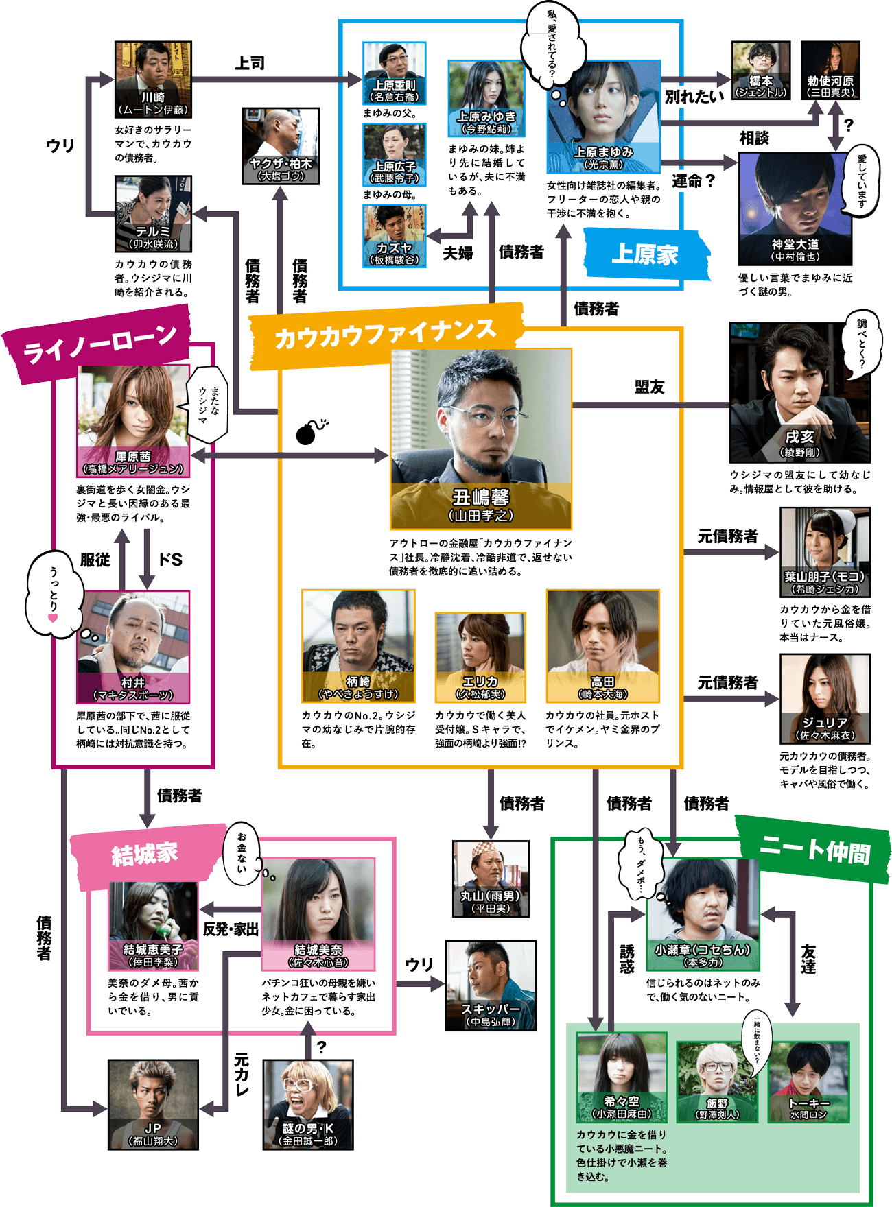 TV『闇金ウシジマくん Season 3』公式サイト