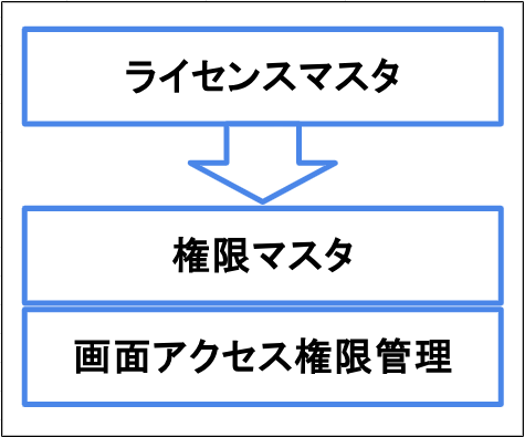 2.0.18～】権限マスタ – ZACヘルプセンター