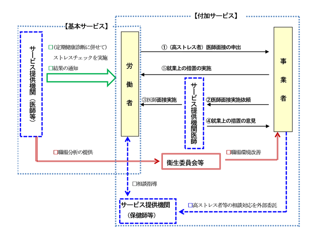ストレスチェック事業 ｜ 公益社団法人 全国労働衛生団体連合会