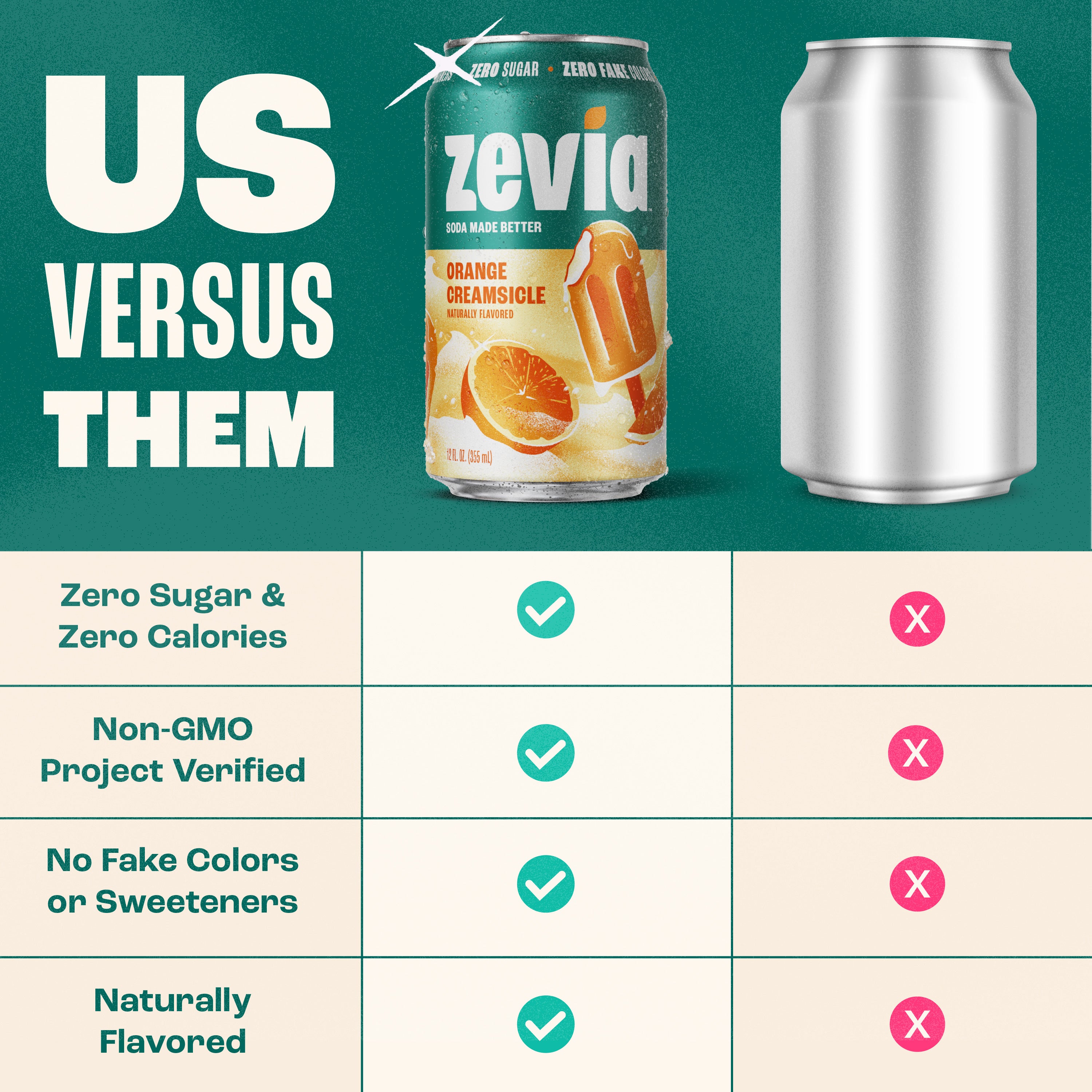 6 Flavor Soda Variety Pack