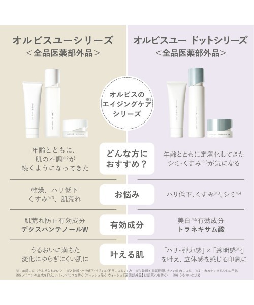 ORBIS（オルビス） 化粧水 オルビスユー ドット エッセンスローション