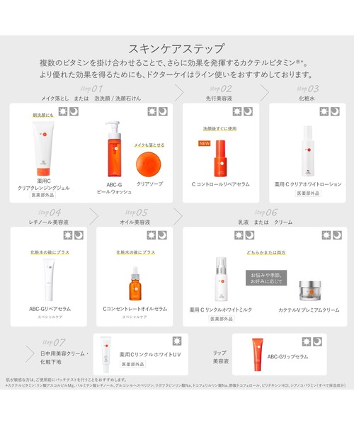 Dr.K（ドクターケイ） 化粧水 薬用Cクリアホワイトローション「医薬部