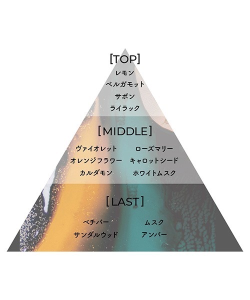 Aiam（アイアム） 香水 チャプター65 100mL レディース メンズ