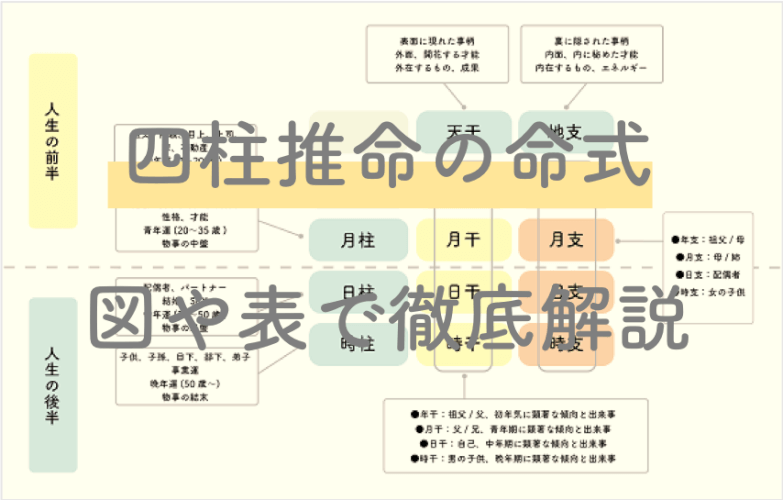 四柱推命の『命式の出し方・解読の方法』完全ガイド - zired