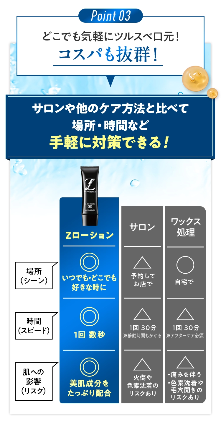 Zローション」公式お申し込みサイト-[ZerofactoR]