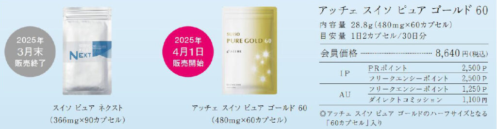 スイソ ピュア ネクスト」販売終了のお知らせ（2025年3月31日） | 株式