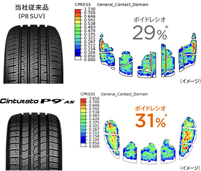 ピレリ チントゥラートP9 – ウェットもドライもより安心＆快適に走れる