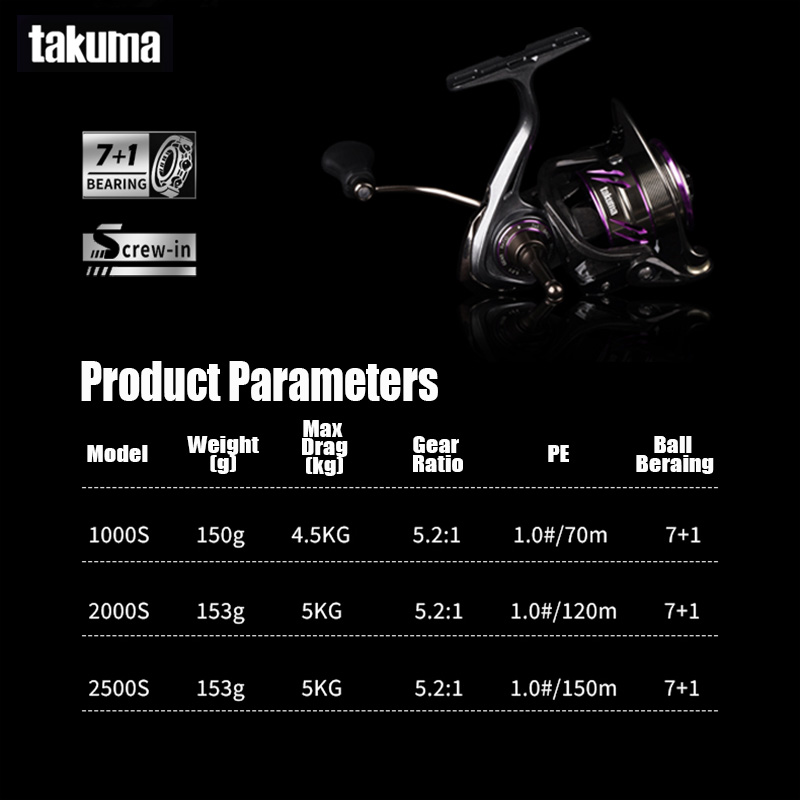 タクマ 2025 新型 リンシー スピニングリール 150-153g 5.2:1 7+1