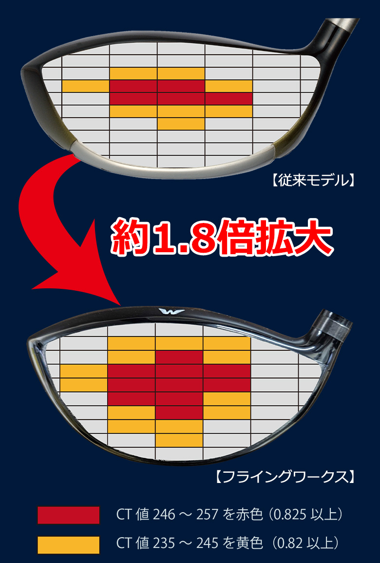 フライングワークス CP10 ドライバー | WORKS GOLF