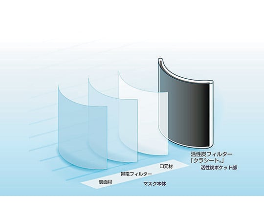 7-7233-01 キーメイトマスク（フィルター入り簡易防臭マスク） PD-200