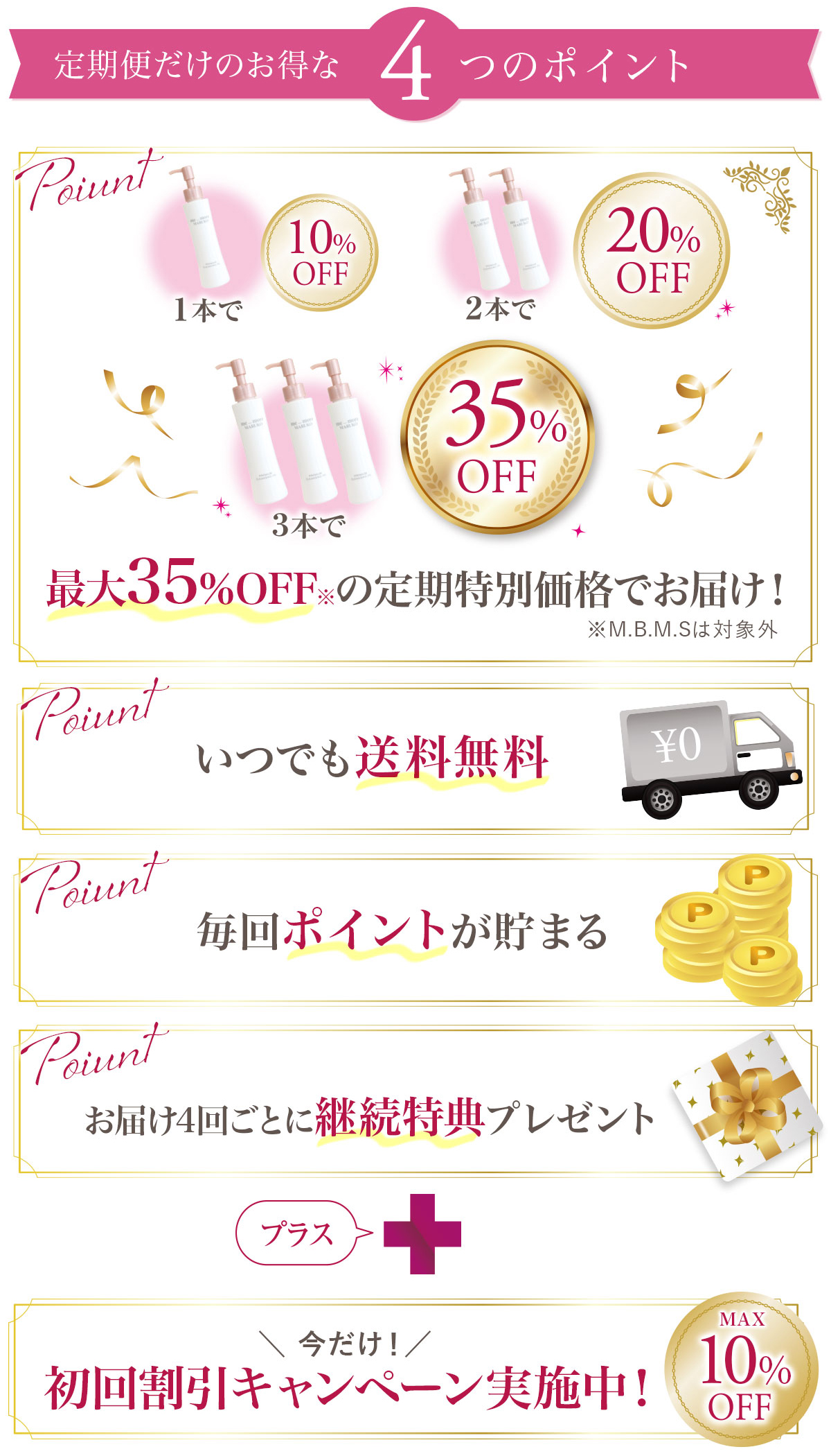 アクセージュ S10-ボディパーツセラム [定期1本] | 補整下着(補正下着