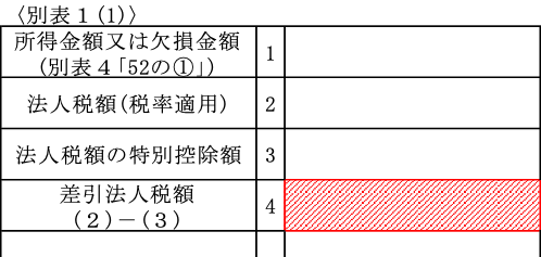 Ⅲ．法人税額の控除限度額計算 | 実務家のための法人税塾